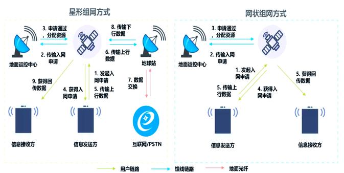 如何实现WiFi互联网区域全覆盖?-图3 如何实现WiFi互联网区域全覆盖?-图3