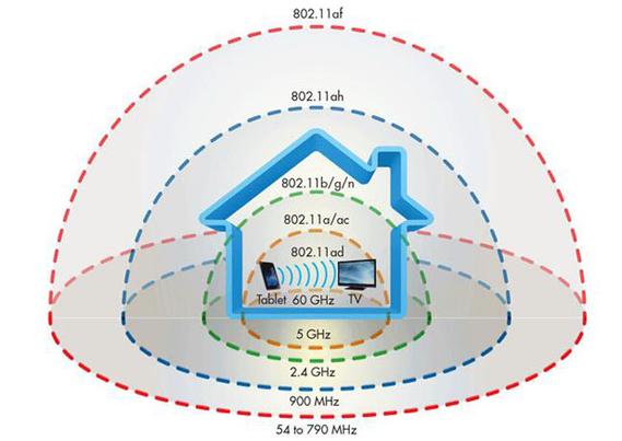如何实现WiFi互联网区域全覆盖?-图2 如何实现WiFi互联网区域全覆盖?-图2