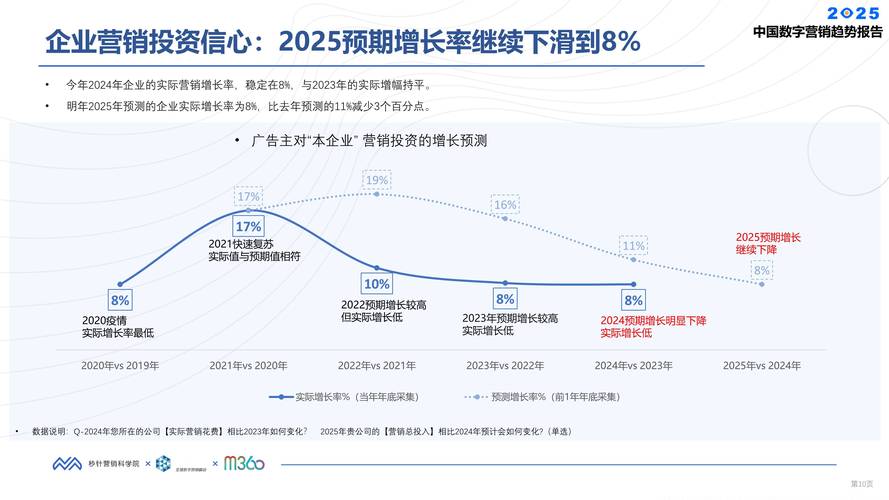 2025互联网营销事件-图2