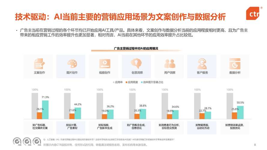 2025互联网营销事件-图1