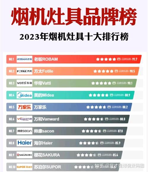 油烟机品牌有哪些品牌好-图1 油烟机品牌有哪些品牌好-图1