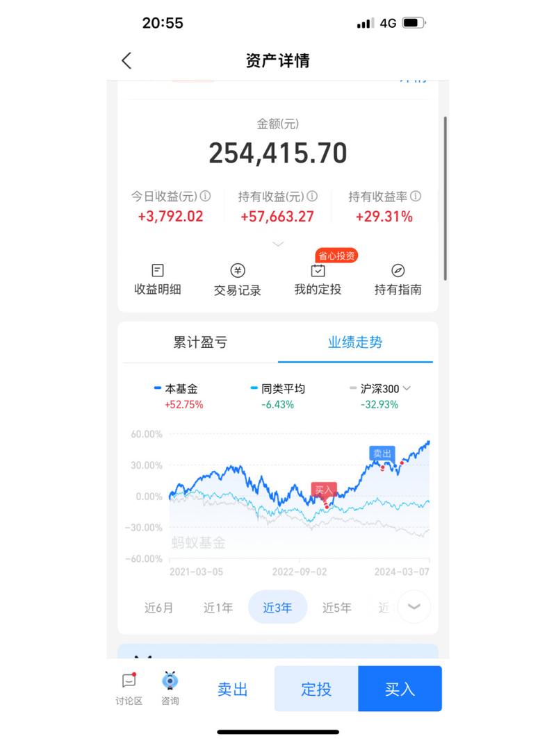 2012互联网保费收入-图3
