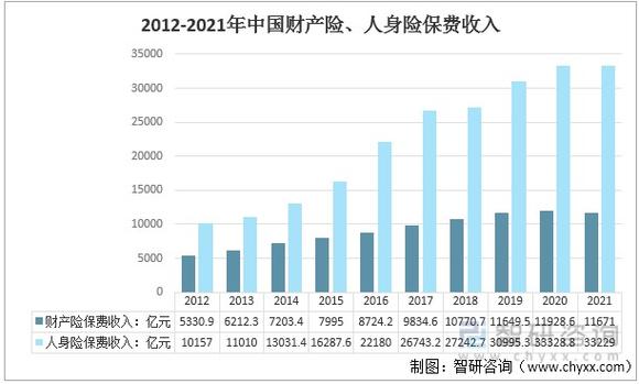 2012互联网保费收入-图1