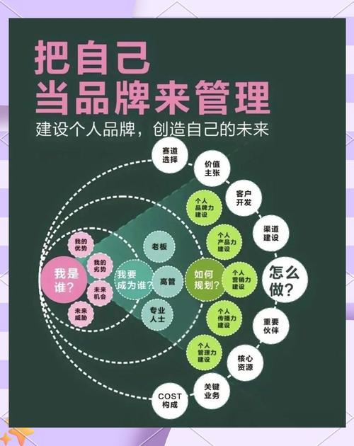 个人品牌如何向公司品牌过渡?-图3 个人品牌如何向公司品牌过渡?-图3