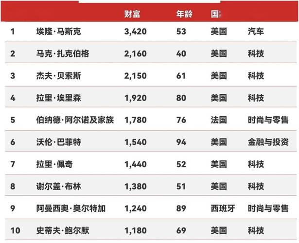 互联网首富排名2025-图2 互联网首富排名2025-图2