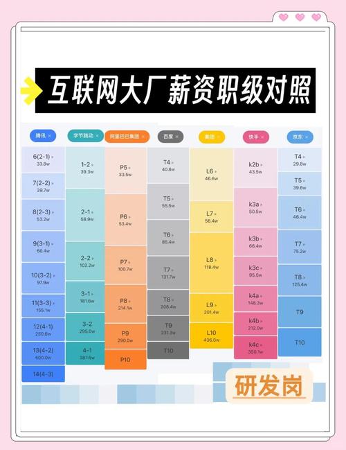 互联网金融 测试 薪资-图1 互联网金融 测试 薪资-图1