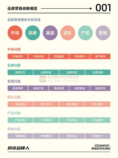 品牌号1全域营销品牌号-图1