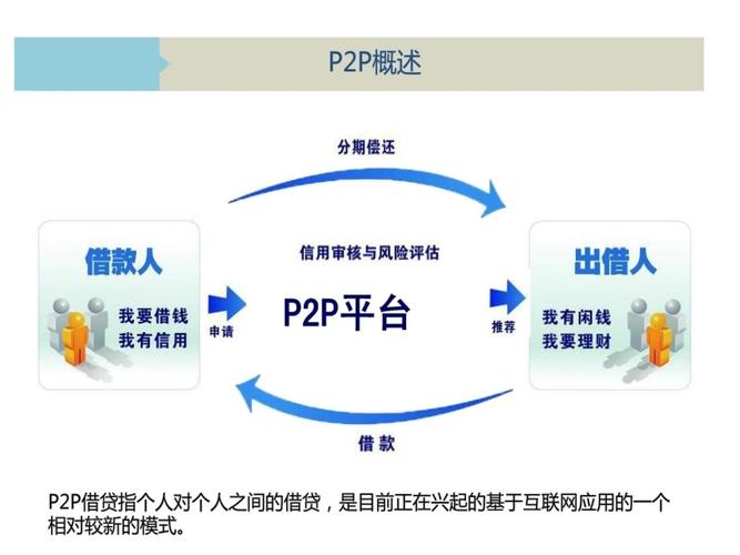 贷款ipc 互联网金融-图1