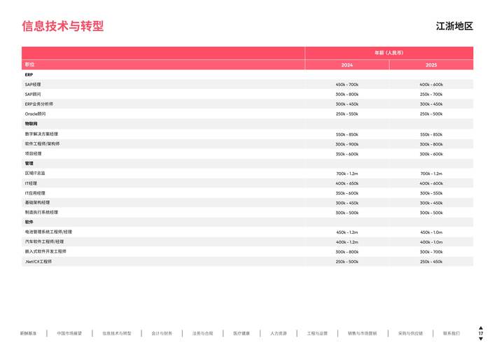 2025互联网PM薪资会涨还是降？-图1
