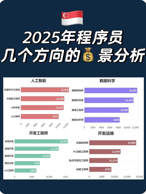 2025互联网PM薪资会涨还是降？-图2