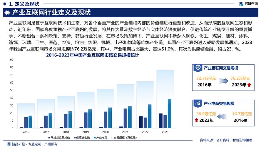 2025互联网产业规模-图2