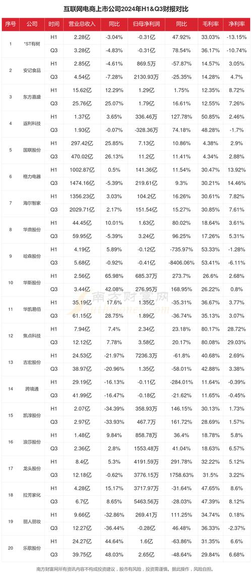 互联网公司中层收入究竟如何？-图2