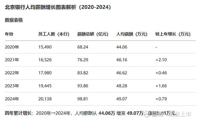 互联网金融 总监 薪酬-图1