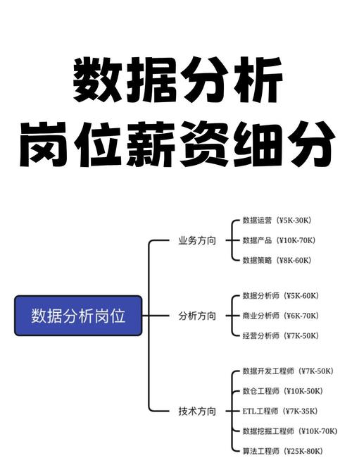 互联网金融 总监 薪酬-图3