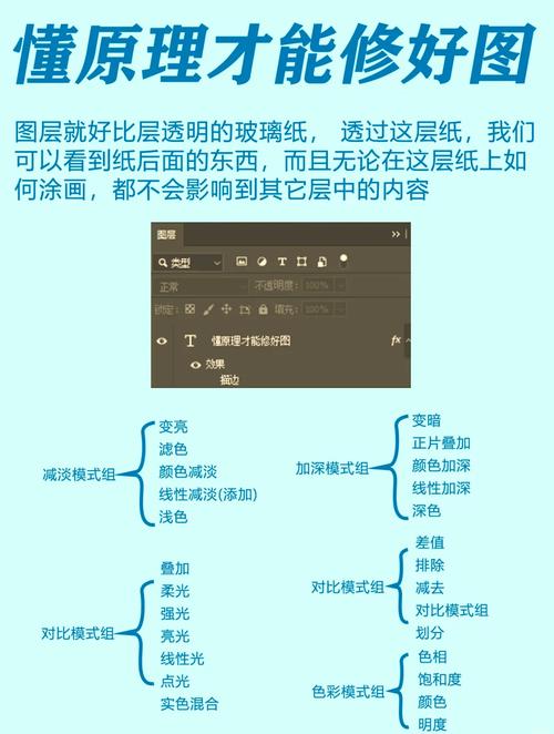 Photoshop 7.0.1教程,从零开始学吗?-图2 Photoshop 7.0.1教程,从零开始学吗?-图2