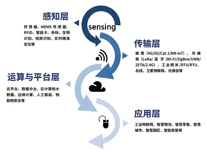 物联网 就是 的互联网-图2 物联网 就是 的互联网-图2