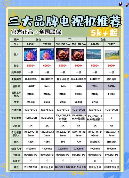 最好电视品牌有哪些品牌-图2 最好电视品牌有哪些品牌-图2