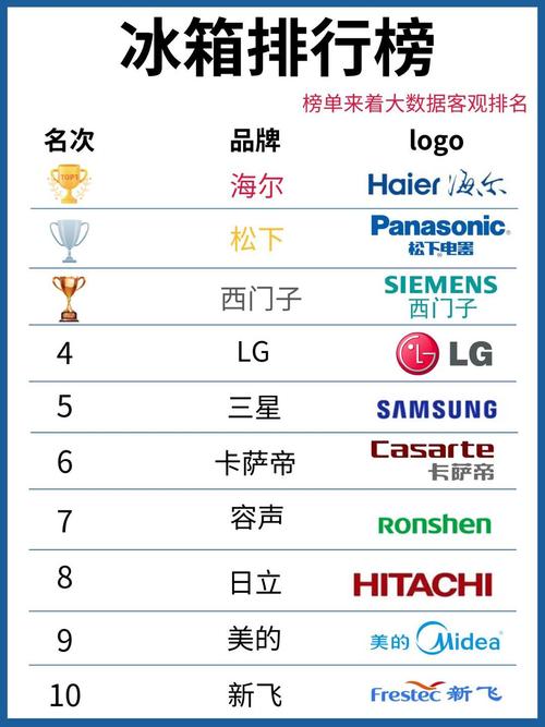 什么品牌家电是高端品牌-图1 什么品牌家电是高端品牌-图1