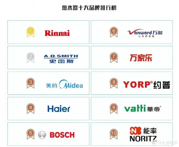 什么品牌家电是高端品牌-图2 什么品牌家电是高端品牌-图2