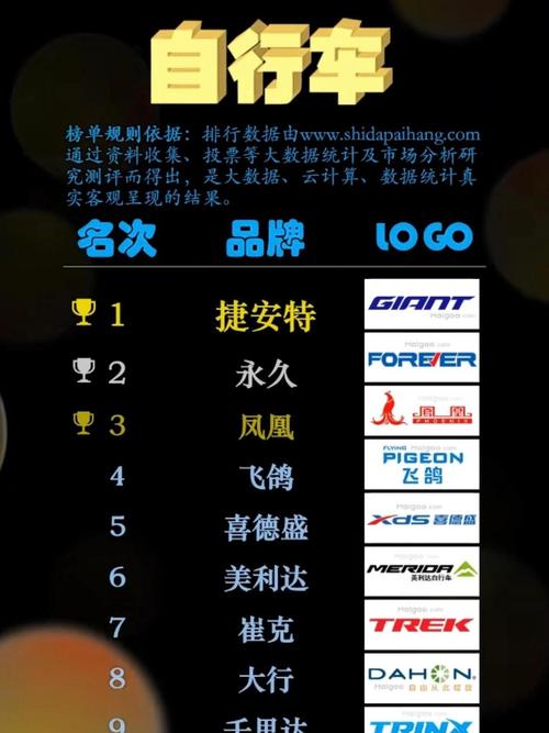 自行车山地车品牌排行榜-图1