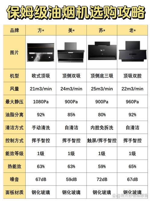 国内抽油烟机品牌排行榜哪家强？-图2