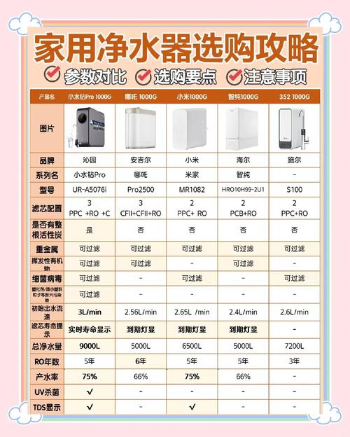 国内净水机十大品牌排名-图3
