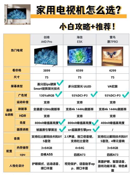 60寸电视机品牌排行榜，哪款更值得买？-图3
