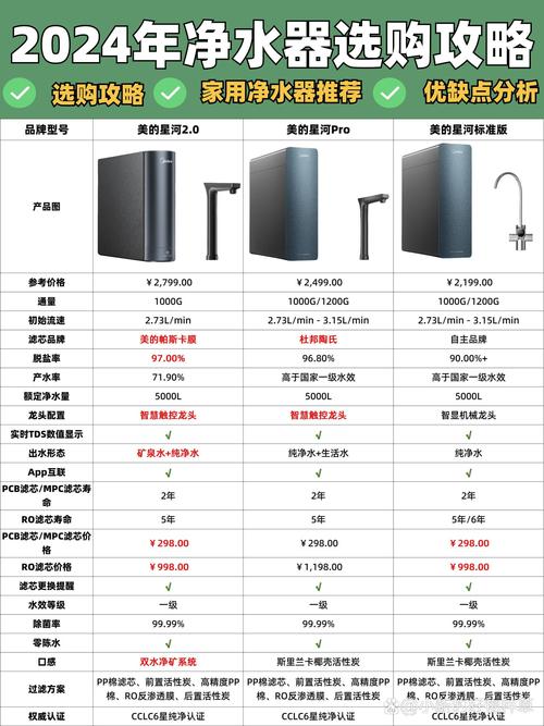 家用净水器选什么品牌好-图2 家用净水器选什么品牌好-图2