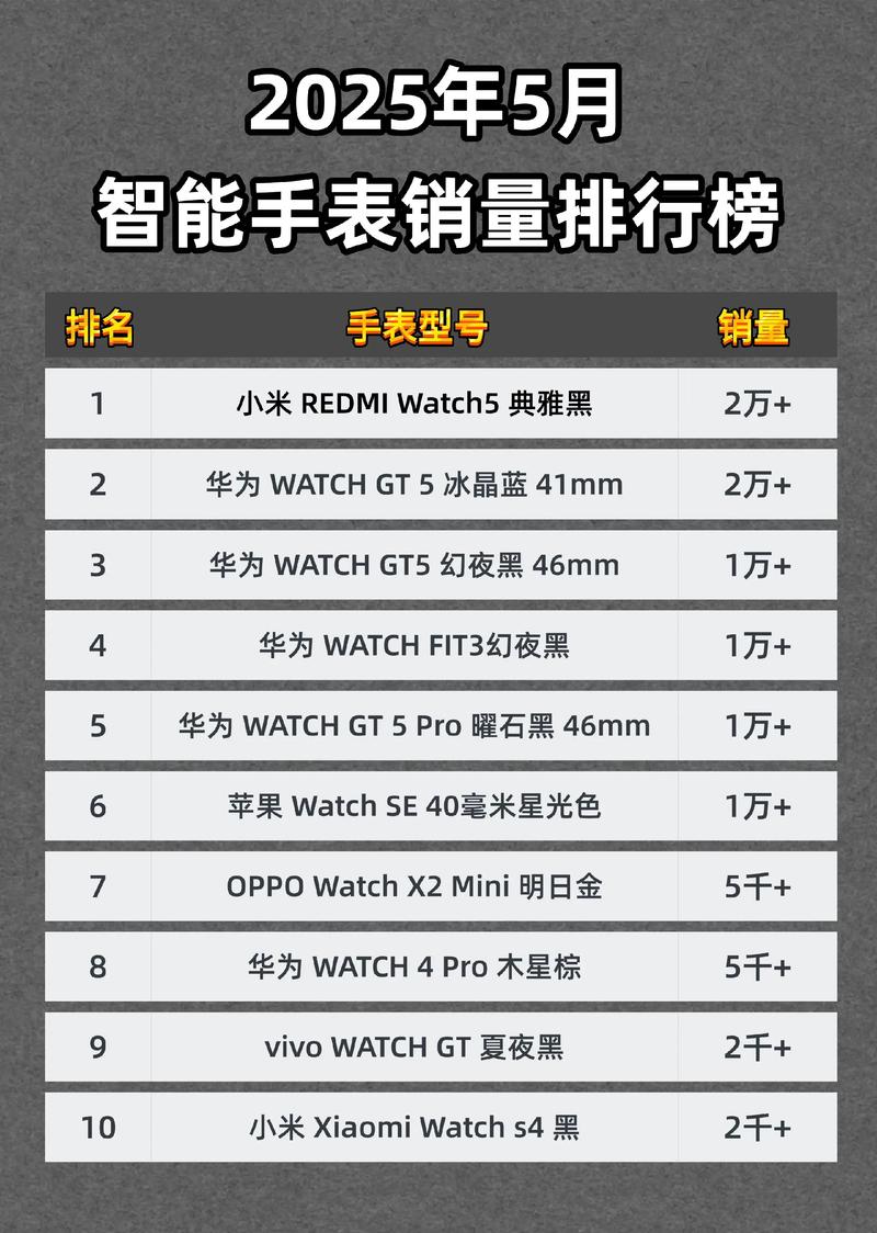 中国智能手表品牌哪个更值得买?-图2 中国智能手表品牌哪个更值得买?-图2