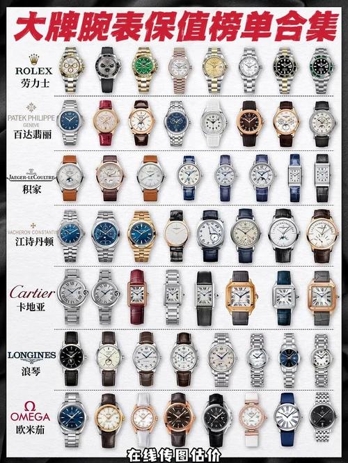 1000手表品牌排行榜-图1