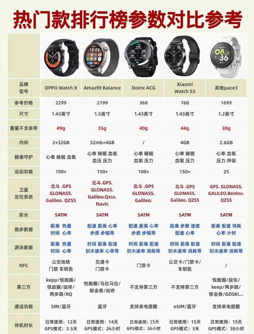 学生电子手表品牌怎么选？-图1