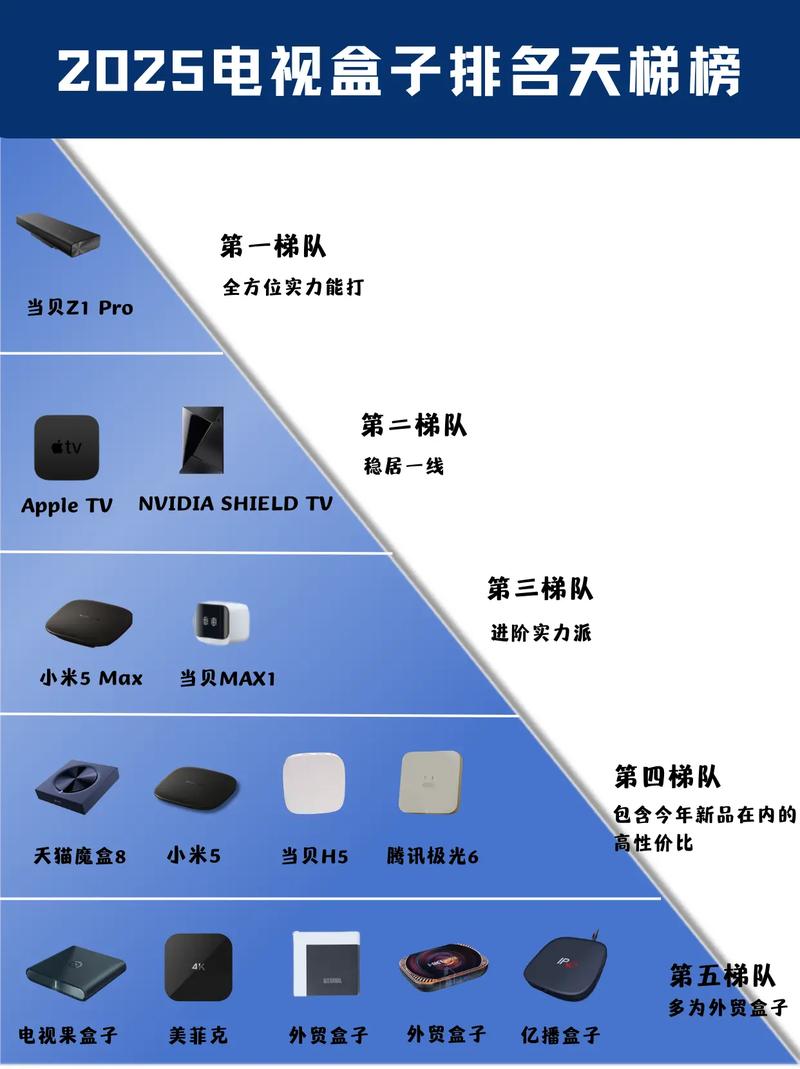 2025品牌电视排行榜-图1 2025品牌电视排行榜-图1
