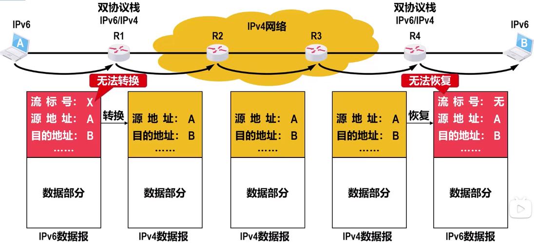 互联网4.0分别是什么-图2 互联网4.0分别是什么-图2