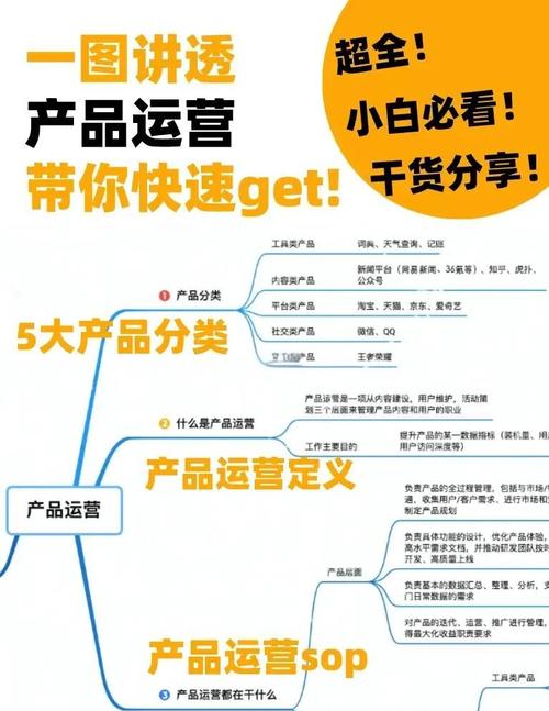 互联网产品运营岗位职责-图3 互联网产品运营岗位职责-图3