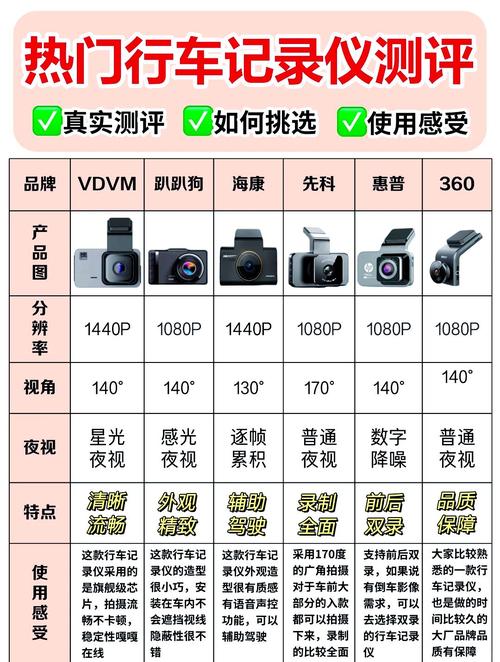 世界行车记录仪品牌哪家强?-图1 世界行车记录仪品牌哪家强?-图1
