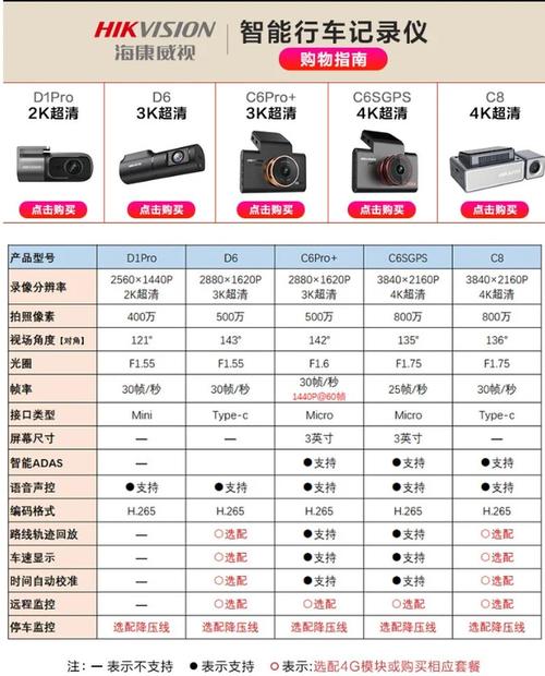 世界行车记录仪品牌哪家强?-图2 世界行车记录仪品牌哪家强?-图2