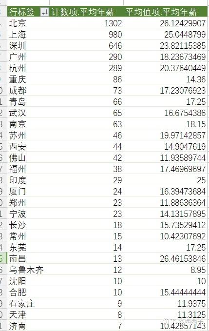 互联网公司产品经理年薪一般多少？-图1