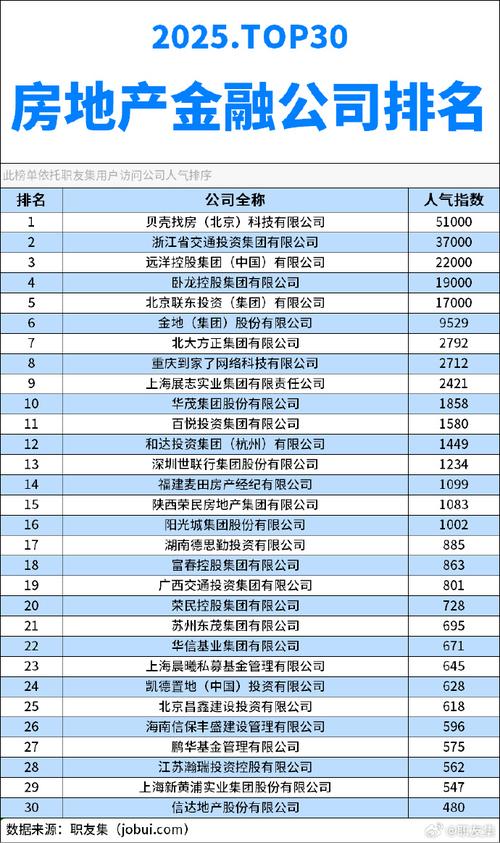 北京互联网金融公司哪家强？排名依据是什么？-图1