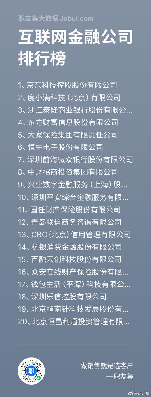 北京互联网金融公司哪家强？排名依据是什么？-图3