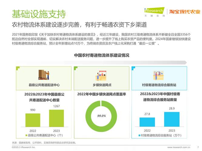 农村互联网金融模式如何创新与风控？-图1