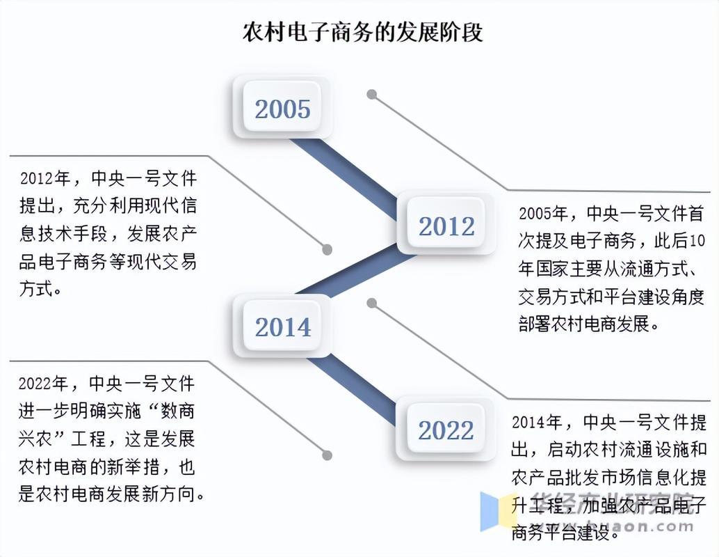 农村互联网金融模式如何创新与风控？-图2