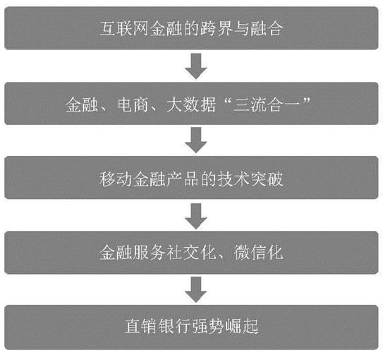 互联网金融发展案例有何启示？-图1