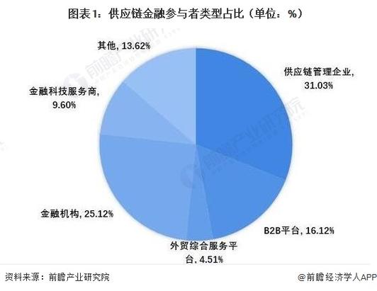 互联网金融发展案例有何启示？-图2
