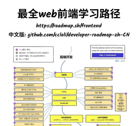 Java WebServer教程如何快速上手?-图1 Java WebServer教程如何快速上手?-图1