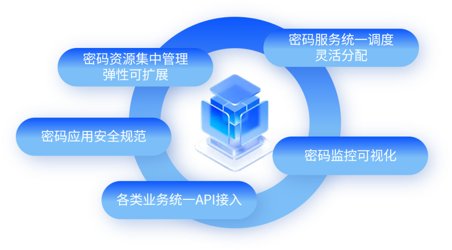 互联网信用信息服务平台有何作用?-图1 互联网信用信息服务平台有何作用?-图1