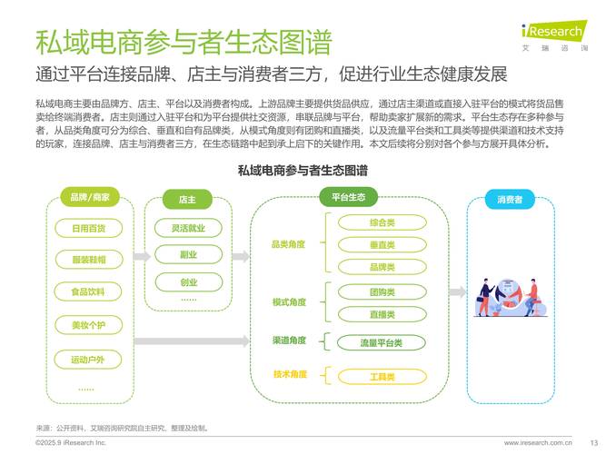 2025互联网创业方向，哪些领域最值得入局？-图2