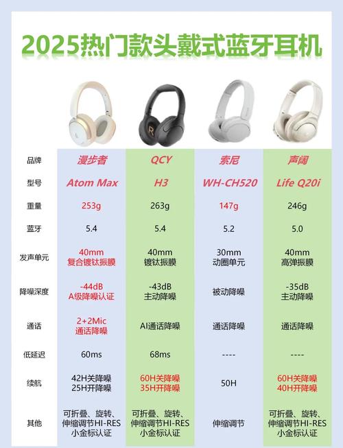 蓝牙头戴式耳机品牌怎么选?-图1 蓝牙头戴式耳机品牌怎么选?-图1