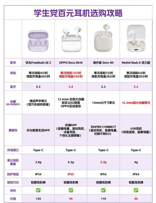 蓝牙头戴式耳机品牌怎么选?-图2 蓝牙头戴式耳机品牌怎么选?-图2