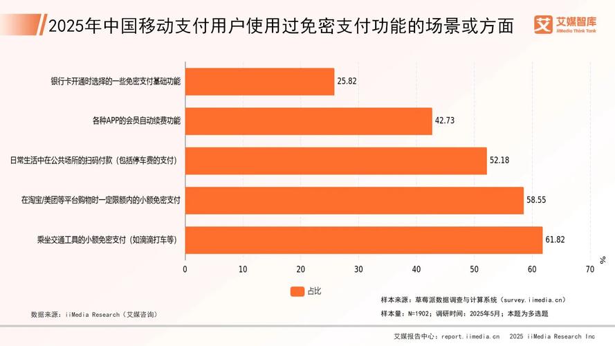 2025互联网用户行为-图2