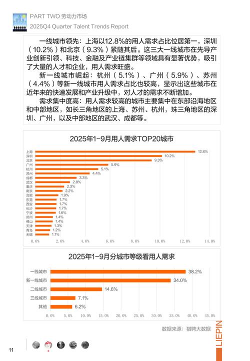 2025互联网招聘份额-图2